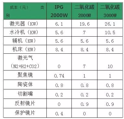 激光切割机